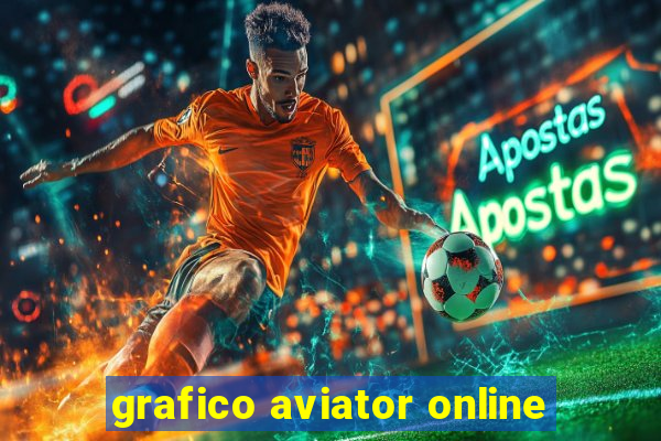 grafico aviator online